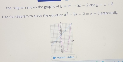 The diagram shows the graphs of y=x^2-5x-2 and y=x+5. 
Use the diagram to solve the equation x^2-5x-2=x+5 graphically.
■《 Watch video