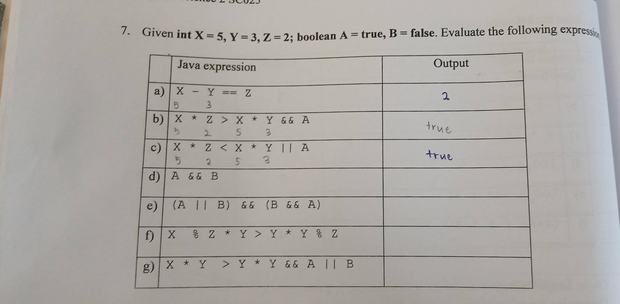 Given int X=5,Y=3,Z=2; boolean A=true,B=false. Evaluate the following expressi