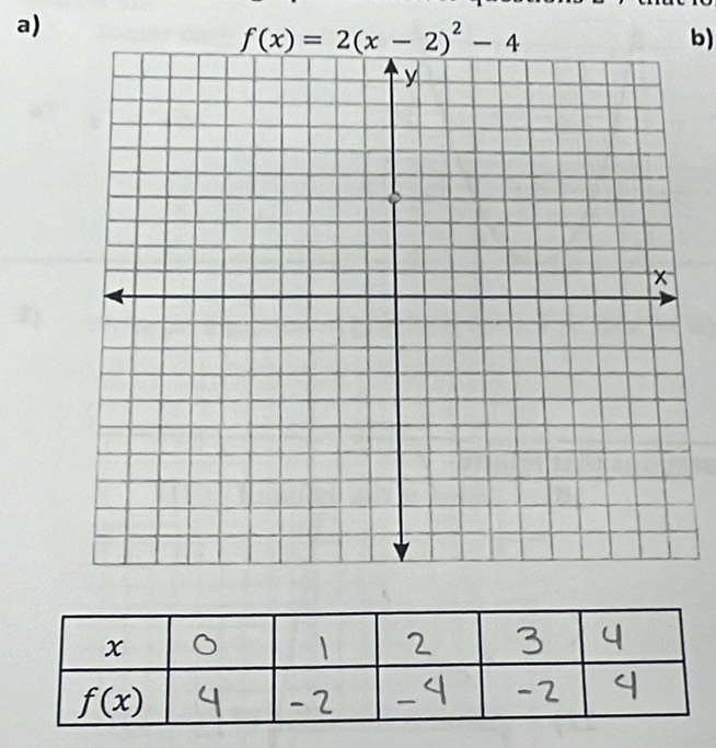 f(x)=2(x-2)^2-4
b)