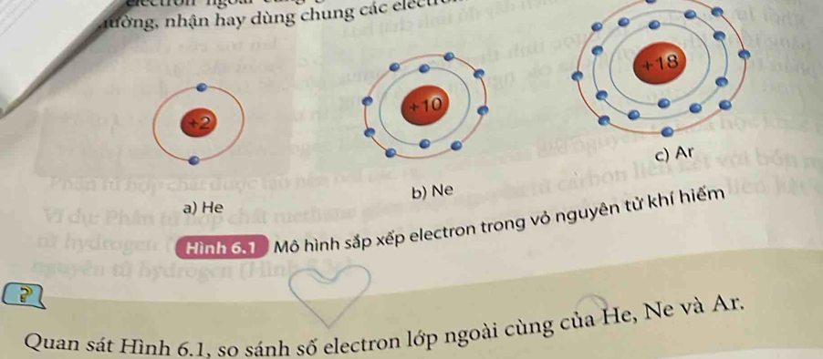 nờng, nhận hay dùng chung các elect 
+2 
a) He b) Ne 
Hình 6.1 Mô hình sắp xếp electron trong vỏ nguyên tử khí hiếm 
? 
Quan sát Hình 6.1, so sánh số electron lớp ngoài cùng của He, Ne và Ar.