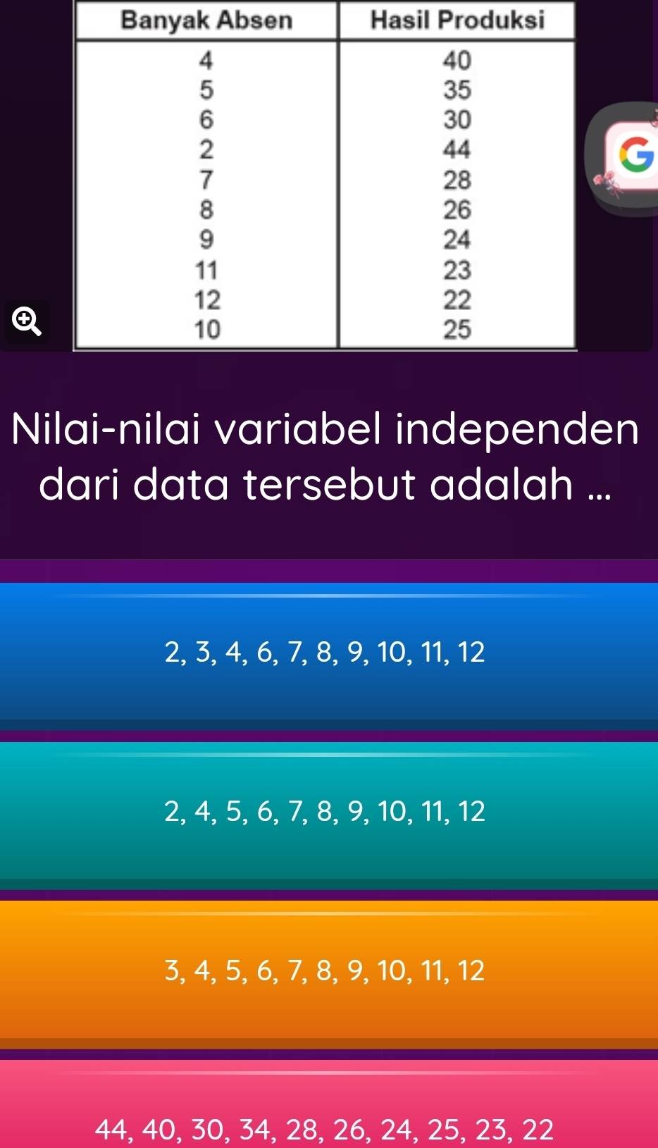 Banyak Absen Hasil Produksi
G
Nilai-nilai variabel independen
dari data tersebut adalah ...
2, 3, 4, 6, 7, 8, 9, 10, 11, 12
2, 4, 5, 6, 7, 8, 9, 10, 11, 12
3, 4, 5, 6, 7, 8, 9, 10, 11, 12
44, 40, 30, 34, 28, 26, 24, 25, 23, 22