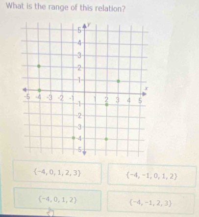 What is the range of this relation?
 -4,0,1,2,3  -4,-1,0,1,2
 -4,0,1,2
 -4,-1,2,3