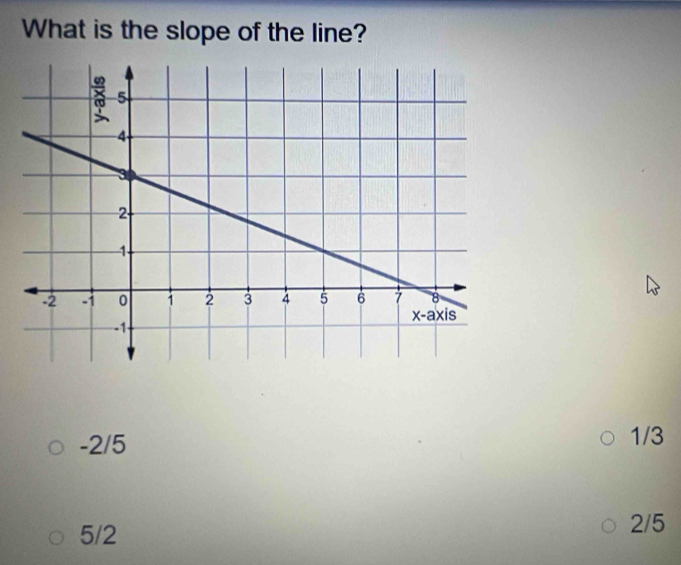 What is the slope of the line?
-2/5 1/3
5/2
2/5