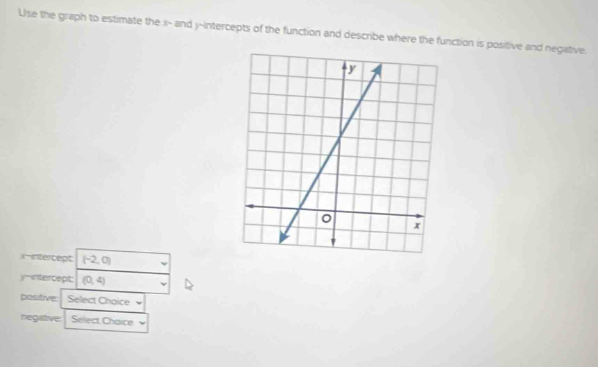 Use the graph to estimate the x - and y-intercepts of the function and describe where the function is positive and negative. 
x-intercept (-2,0)
y-intercept: (0,4)
positive: Select Choice 
negative Select Chaice