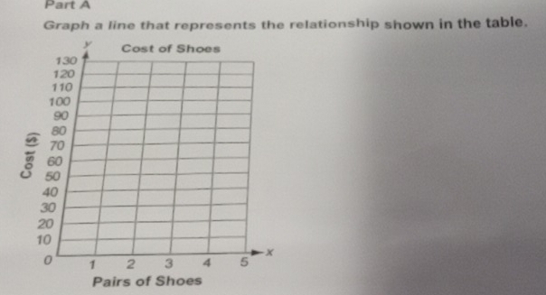 Graph a line that represents the relationship shown in the table. 
Pairs of