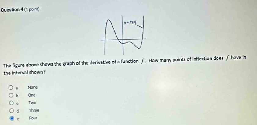 The figure above shows the graph of the derivative of a function ƒ. How many points of inflection does f have in
the interval shown?
a None
b One
C Two
d Three
e Four