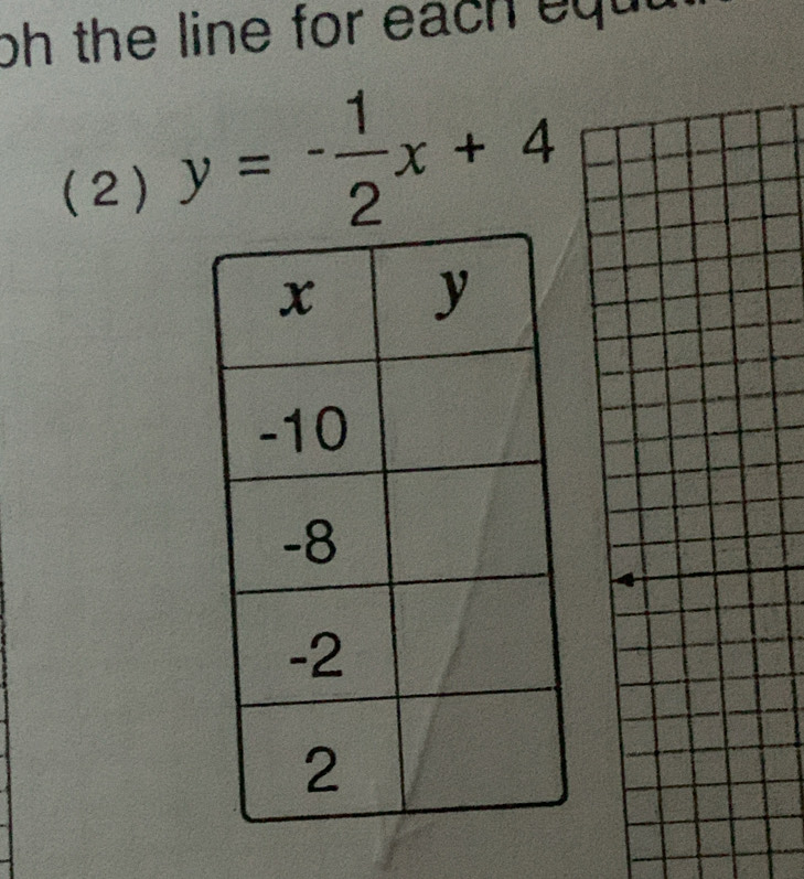 oh the line for each equ 
(2) y=- 1/2 x+4