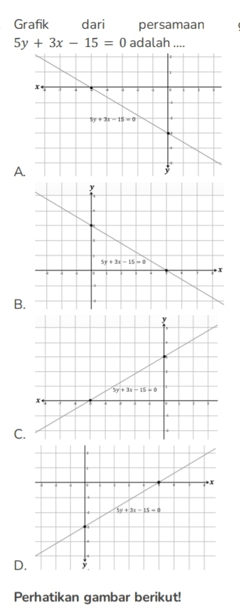 Grafik dari persamaan
5y+3x-15=0 adalah ....
A
B
C
D
Perhatikan gambar berikut!