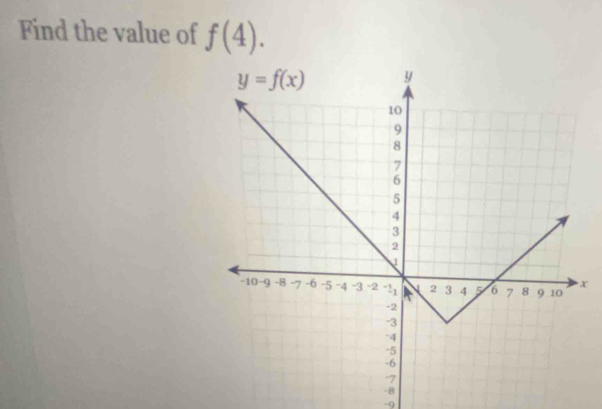 Find the value of f(4).
x
-8
-0