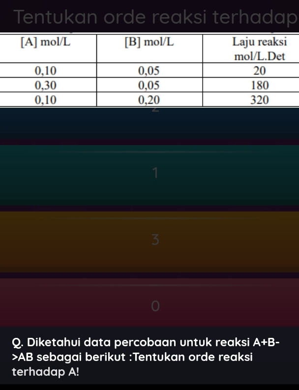 Tentukan orde reaksi terhadap 
1 
3 
Q. Diketahui data percobaan untuk reaksi A+B-
AB sebagai berikut :Tentukan orde reaksi 
terhadap A!