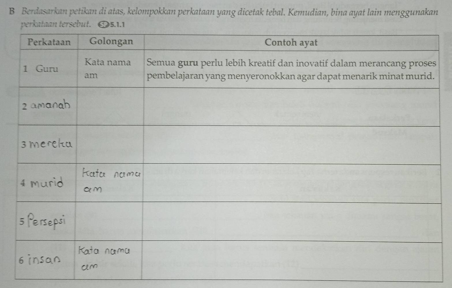 Berdasarkan petikan di atas, kelompokkan perkataan yang dicetak tebal. Kemudian, bina ayat lain menggunakan 
. 1.1