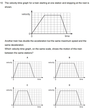 Solved: The velocity-time graph for a train starting at one station and ...