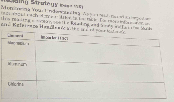 Meading Strategy (page 139) 
Monitoring Your Understanding As you read, record an important 
fact about each element listed in the table. For more information on 
this reading strategy, see the Reading and Study Skills in the 
and Reference Handbook