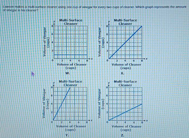 Lawson makes a multi-surface cleaner using one cup of vinegar for every two cups of cleaner. Which graph represents the amount 
of vinegar in his cleaner? 



Volume of Cleaner Volume of Cleaner 
(cups) (cups) 
w . x. 



Volume of Cleaner Volume of Cleaner 
(cups) (cups) 
Y. 
z.