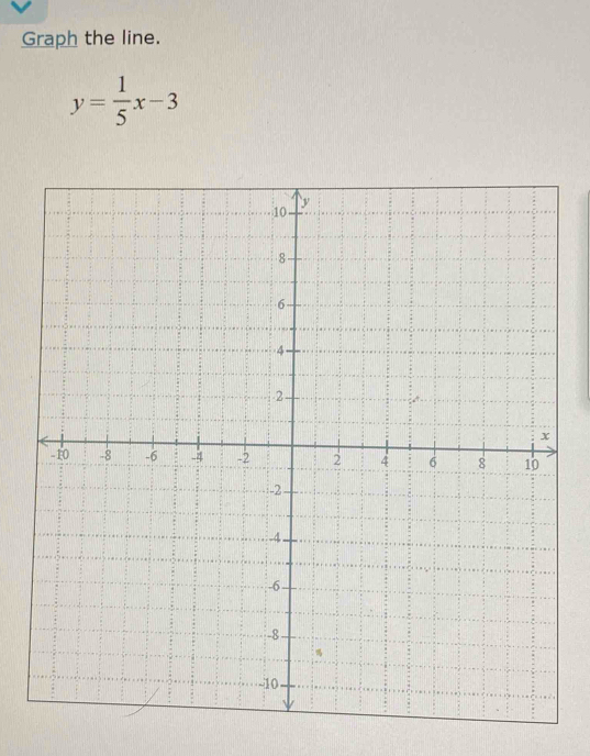 Graph the line.
y= 1/5 x-3