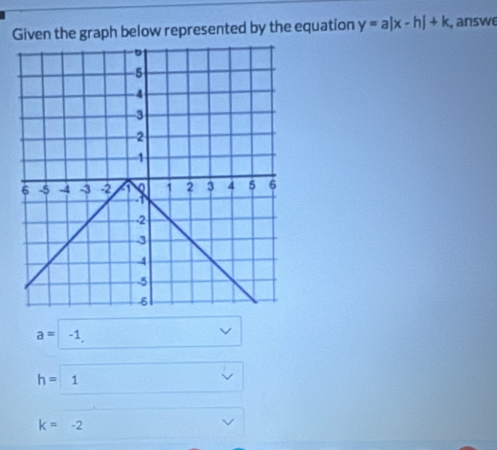 Given the graph below represented by the equation y=a|x-h|+k , answe
a=
h=1
k=-2