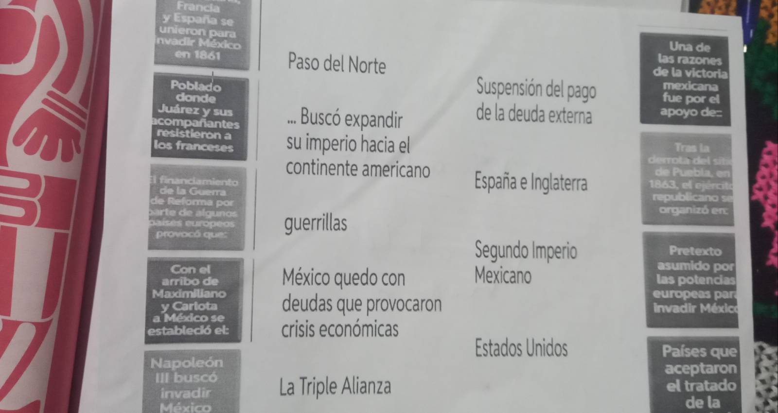 Francia 
y España se 
unieron para 
nvadir México 
Una de 
las razones 
en 1861 Paso del Norte de la victoria 
Suspensión del pago 
Poblado mexicana 
fue por el 
donde de la deuda externa 
Juárez y sus apoyo de:: 
acompañiantes ... Buscó expandir 
resistieron a 
los franceses su imperio hacia el Tras la 
derrota de sit 
continente americano de Puebla, en 
El financiamiento España e Inglaterra 
1863, el ejército 
de la Guerra e l 
de Reforma por 
p ar t e a lg no organizó en: 
eaisés europées guerrillas 
provocó que: 
Segundo Imperio Pretexto 
Con el Mexicano 
México quedo con 
asumido por 
arribo de las potencias 
Maximiliano europeas par 
y Carlota deudas que provocaron invadir México 
a México se 
estableció el: crisis económicas 
Estados Unidos Países que 
Napoleón 
aceptaron 
III buscó 
La Triple Alianza 
invadir el tratado 
México de la