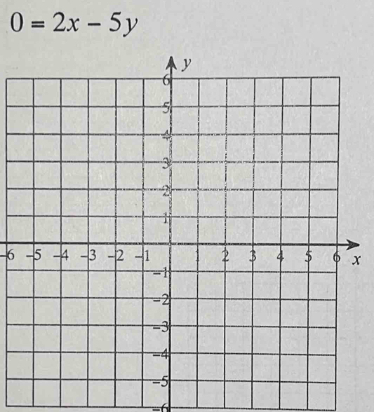 0=2x-5y
-6x