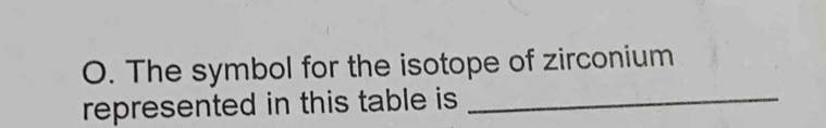 The symbol for the isotope of zirconium 
represented in this table is _