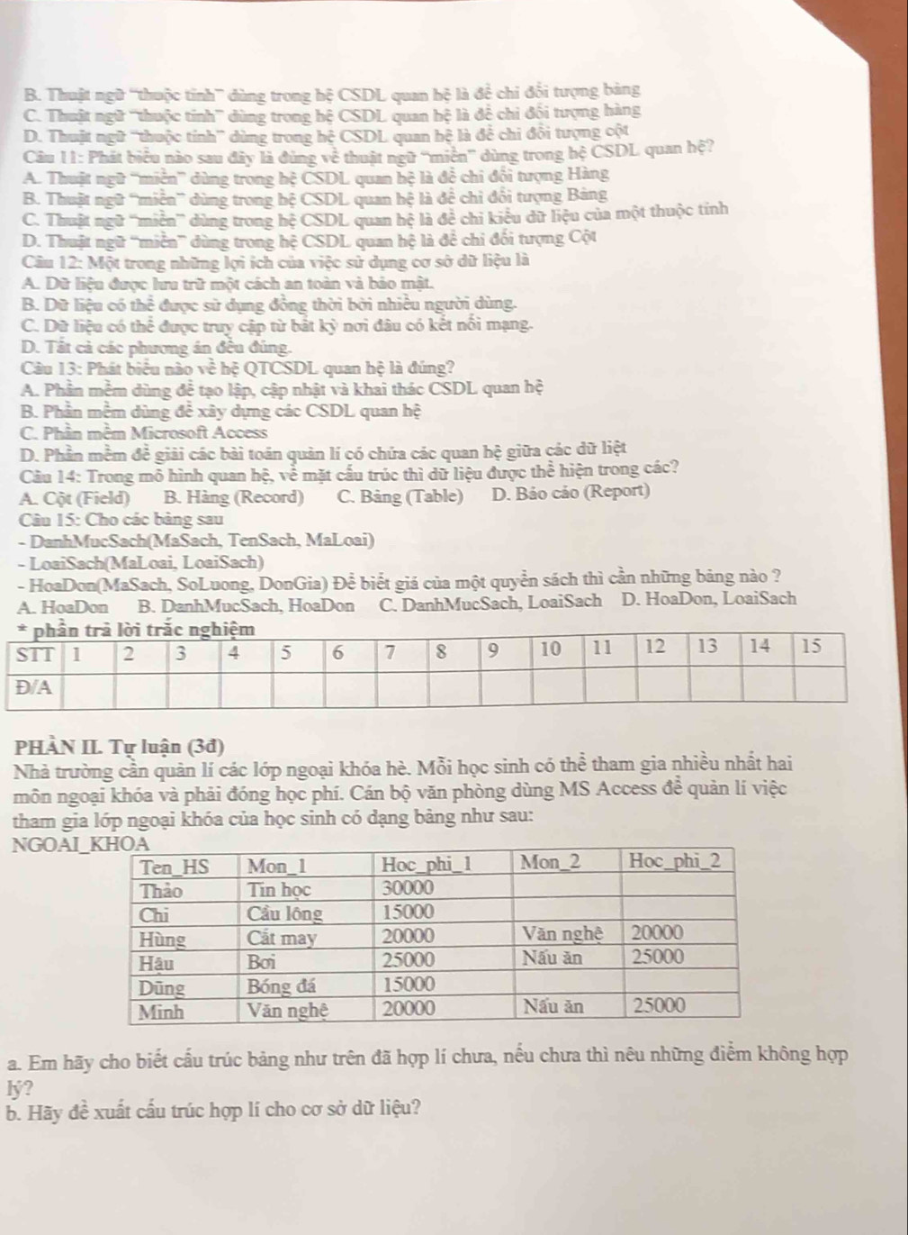 B. Thuật ngữ “thuộc tỉnh” dùng trong hệ CSDL quan hệ là để chi đổi tượng bảng
C. Thuật ngữ “thuộc tinh” dùng trong bệ CSDL quan hệ là để chi đối tượng hàng
D. Thuật ngữ ''thuộc tính” dùng trong hệ CSDL quan bệ là để chi đổi tượng cột
Cầu 11: Phát biểu nào sau đây là đùng về thuật ngữ 'miên'' dùng trong hệ CSDL quan hệ?
A. Thuật ngữ ''miền'' dùng trong hệ CSDL quan bệ là đề chi đổi tượng Hàng
B. Thuật ngữ ''miền” dùng trong bệ CSDL quan hệ là để chỉ đổi tượng Bảng
C. Thuật ngữ ''miễn'' dùng trong hệ CSDL quan hệ là để chỉ kiêu dữ liệu của một thuộc tính
D. Thuật ngữ “miền” dùng trong hệ CSDL quan hệ là để chi đối tượng Cột
Câu 12: Một trong những lợi ích của việc sử dụng cơ sở dữ liệu là
A. Dữ liệu được lưu trữ một cách an toàn và bảo mật.
B. Dữ liệu có thể được sử dụng đồng thời bởi nhiều người dùng.
C. Dữ liệu có thể được truy cập từ bắt kỳ nơi đâu có kết nổi mạng.
D. Tất cả các phương án đều đúng.
Cu 13: Phát biểu nào về hệ QTCSDL quan hệ là đúng?
A. Phần mềm dùng để tạo lập, cập nhật và khai thác CSDL quan hệ
B. Phần mềm dùng để xây dựng các CSDL quan hệ
C. Phần mềm Microsoft Access
D. Phần mềm đề giải các bài toán quản lí có chứa các quan hệ giữa các dữ liệt
Cầu 14: Trong mô hình quan hệ, về mặt cấu trúc thì dữ liệu được thể hiện trong các?
A. Cột (Field) B. Hàng (Record) C. Bảng (Table) D. Bảo cảo (Report)
Câu 15: Cho các bảng sau
- DanhMucSach(MaSach, TenSach, MaLoai)
- LoaiSach(MaLoai, LoaiSach)
- HoaDon(MaSach, SoLuong, DonGia) Để biết giá của một quyển sách thì cần những bảng nào ?
A. HoaDon B. DanhMucSach, HoaDon C. DanhMucSach, LoaiSach D. HoaDon, LoaiSach
PHÀN II. Tự luận (3đ)
Nhà trường cần quản lí các lớp ngoại khóa hè. Mỗi học sinh có thể tham gia nhiều nhất hai
môn ngoại khóa và phải đóng học phí. Cán bộ văn phòng dùng MS Access để quản lí việc
tham gia lớp ngoại khóa của học sinh có dạng bảng như sau:
NGOAI
a. Em hãy cho biết cấu trúc bảng như trên đã hợp lí chưa, nếu chưa thì nêu những điểm không hợp
lý?
b. Hãy đề xuất cấu trúc hợp lí cho cơ sở dữ liệu?