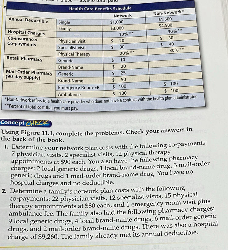 0,030-33,340 total pald
(
*
*
Concept CHECK
Using Figure 11.1, complete the problems. Check your answers in
the back of the book.
1. Determine your network plan costs with the following co-payments:
7 physician visits, 2 specialist visits, 12 physical therapy
appointments at $90 each. You also have the following pharmacy
charges: 2 local generic drugs, 1 local brand-name drug, 3 mail-order
generic drugs and 1 mail-order brand-name drug. You have no
hospital charges and no deductible.
2. Determine a family’s network plan costs with the following
co-payments: 22 physician visits, 12 specialist visits, 15 physical
therapy appointments at $80 each, and 1 emergency room visit plus
ambulance fee. The family also had the following pharmacy charges:
9 local generic drugs, 4 local brand-name drugs, 6 mail-order generic
drugs, and 2 mail-order brand-name drugs. There was also a hospital
charge of $9,260. The family already met its annual deductible.