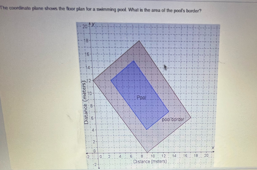 Solved: The coordinate plane shows the floor plan for a swimming pool ...