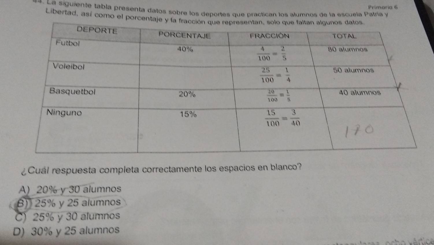 Primaria 6
*. La siguiente tabla presenta datos sobre los deportes que práctican los alumnos de la escuela Patría y
Libertad, así como el porcentaje 
¿Cuál respuesta completa correctamente los espacios en blanco?
A)20% y 30 alumnos
B) 25% y 25 alumnos
C) 25% y 30 alumnos
D) 30% y 25 alumnos