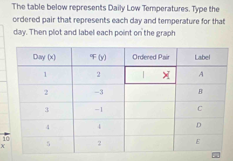 The table below represents Daily Low Temperatures. Type the
ordered pair that represents each day and temperature for that
day. Then plot and label each point on the graph
1
X
a