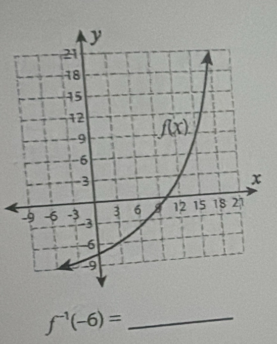 f^(-1)(-6)=