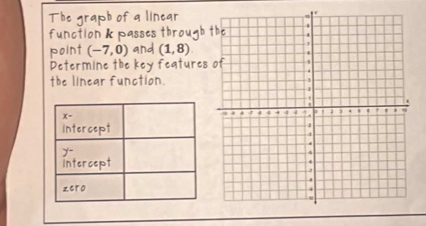 can
point (-7,0) and (1,8)