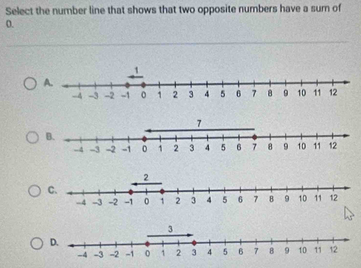 Select the number line that shows that two opposite numbers have a sum of
0.