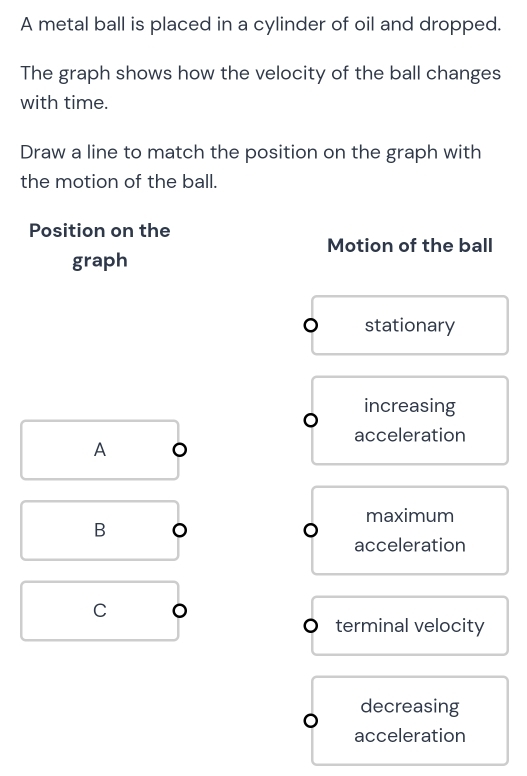 A metal ball is placed in a cylinder of oil and dropped. 
The graph shows how the velocity of the ball changes 
with time. 
Draw a line to match the position on the graph with 
the motion of the ball. 
Position on the 
Motion of the ball 
graph 
。 stationary 
increasing 
。 
acceleration 
A 
maximum 
B 
acceleration 
C 。 
terminal velocity 
decreasing 
acceleration