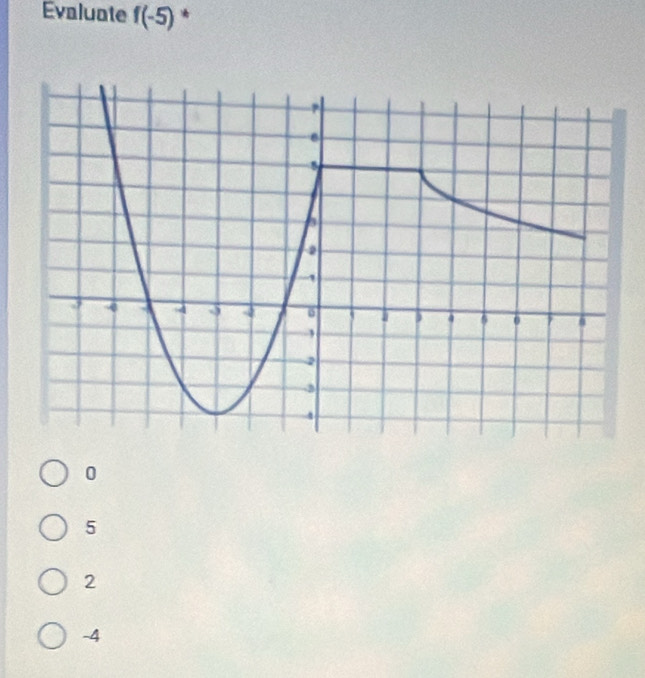 Evaluate f(-5) *
0
5
2
-4