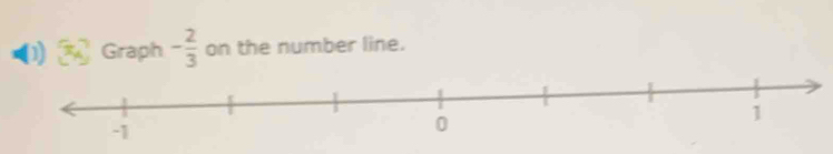 (1) Graph - 2/3  on the number line.