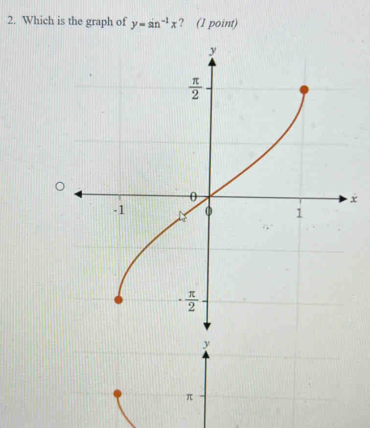 Which is the graph of y=sin^(-1)x ? (1 point)
x