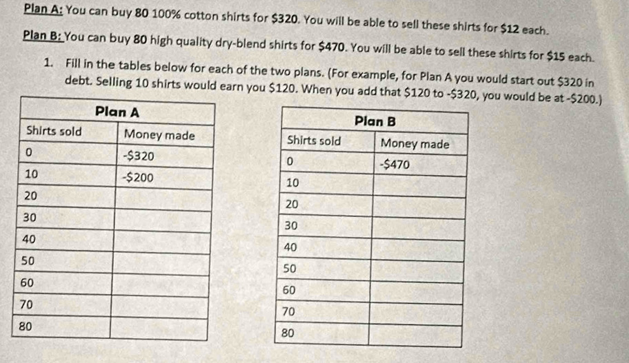 Plan A: You can buy 80 100% cotton shirts for $320. You will be able to sell these shirts for $12 each. 
Plan B: You can buy 80 high quality dry-blend shirts for $470. You will be able to sell these shirts for $15 each. 
1. Fill in the tables below for each of the two plans. (For example, for Plan A you would start out $320 in 
debt. Selling 10 shirts would earn you $120. When you add that $120 to - $320, you would be at - $200.)