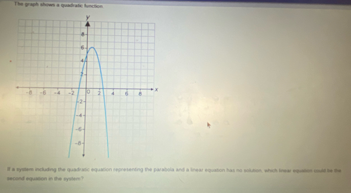 The graph shows a quadratic function. 
If a system including the quadratic equation representing the parabola and a linear equation has no solution, which linear equation could be the 
second equation in the system?