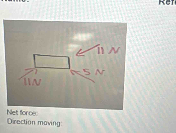 Ret 
Net force: 
Direction moving