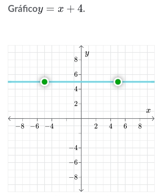 Gráfico y=x+4.