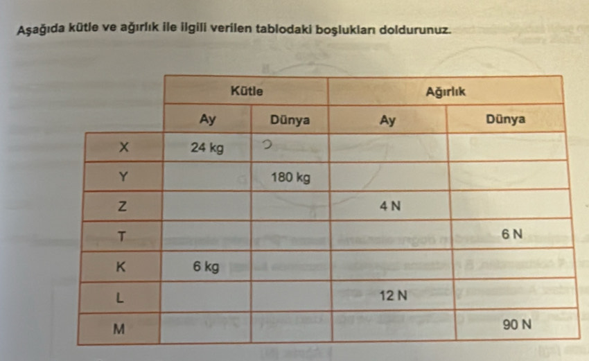 Aşağıda kütle ve ağırlık ile ilgili verilen tablodaki boşlukiarı doldurunuz.