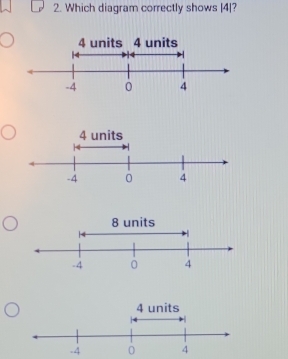 Which diagram correctly shows [ 4|?