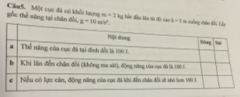 Một cục đá có khổi lượng m=2kg
gồc thế năng tại chân đổi, g=10m/s^2. bắt đần lần từ độ cao h=5 : m