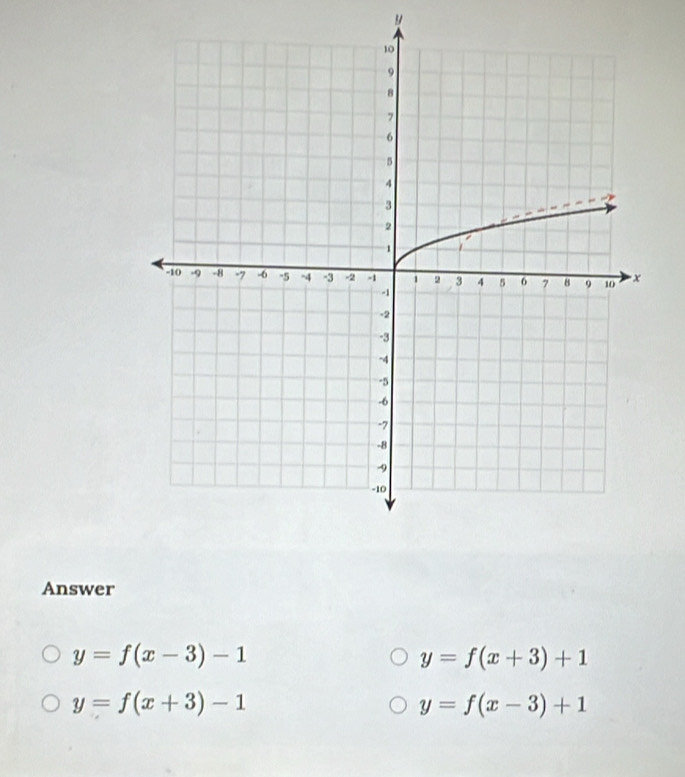 y
Answer
y=f(x-3)-1
y=f(x+3)+1
y=f(x+3)-1
y=f(x-3)+1