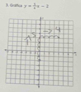 Gráfica y= 5/4 x-2