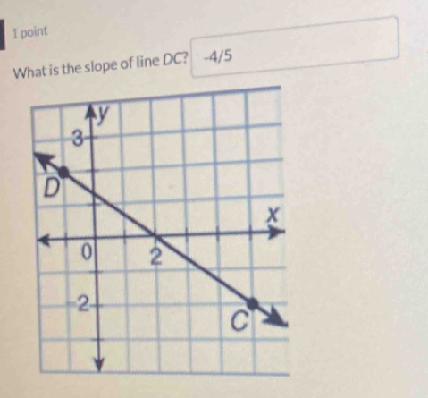 What is the slope of line DC? -4/5