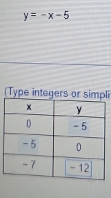 y=-x-5
(Type integers or simpli