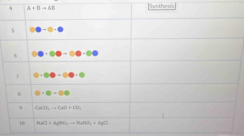 Synthesis