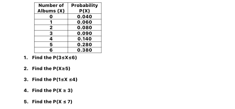 Find the P(X≥ 5)
3. Find the P(1≤ X≤ 4)
4. Find the P(X≥ 3)
5. Find the P(X≤ 7)