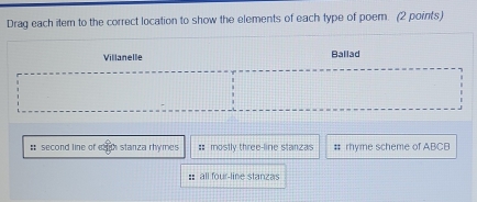 Drag each item to the correct location to show the elements of each type of poem. (2 points) 
Villanelle Ballad 
: second line of eath stanza rhymes #= mostly three-line stanzas # rhyme scheme of ABCB
= all four-line stanzas