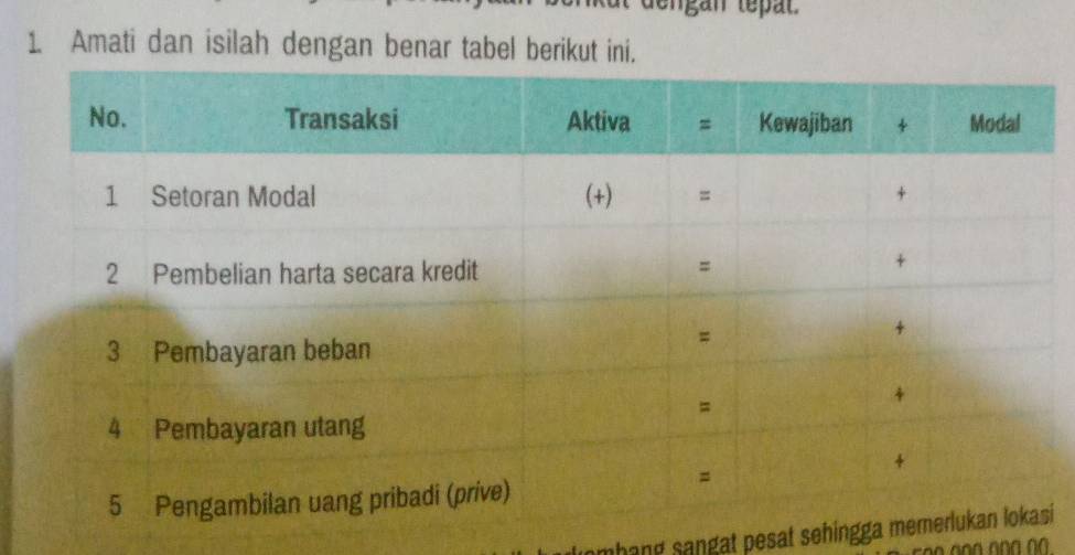 dengan tepat. 
1. Amati dan isilah dengan benar tabel berikut ini. 
mhang sangat pesat sehinggai